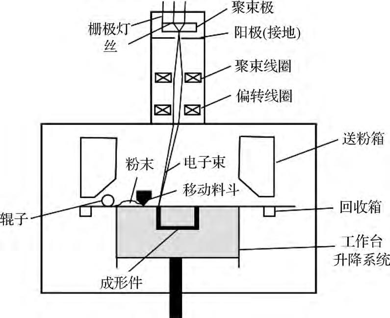 球形鈦合金粉末制備技術及航空增材制造應用研究進展