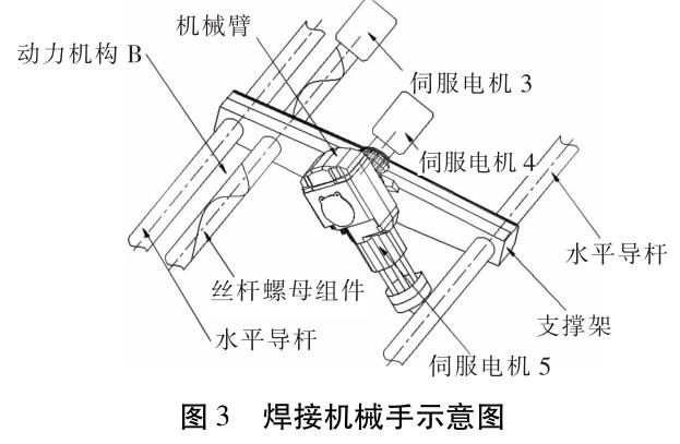 鈦合金自動焊接設備研發及工藝創新