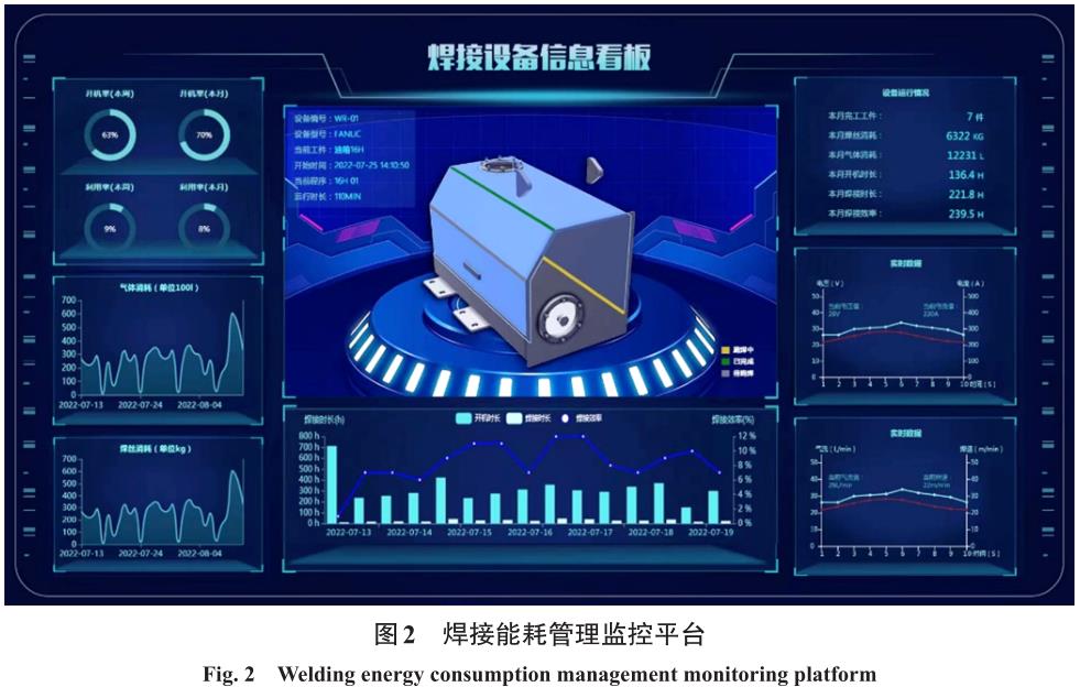 鈦合金板翅式換熱器殼體焊接加工過程能耗檢測方法研究