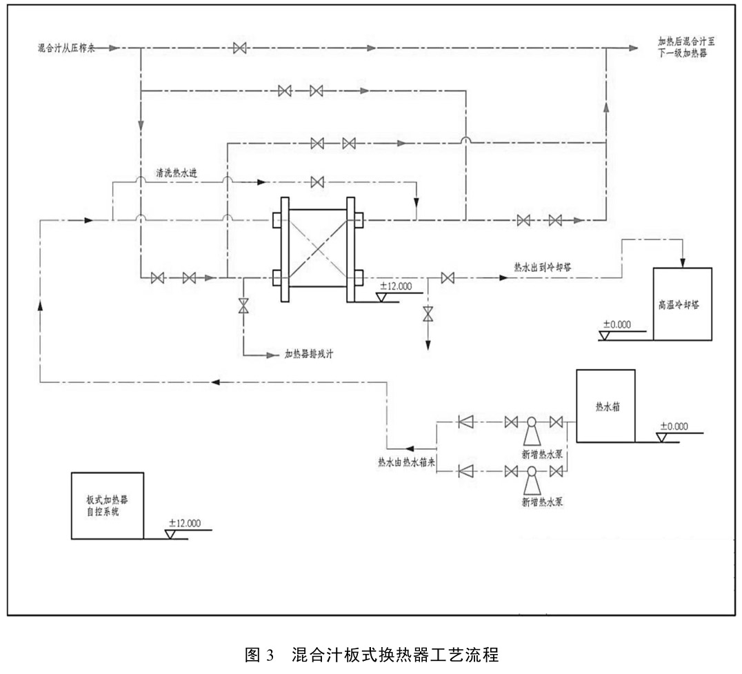 國產板式換熱器在紅河制糖公司的應用