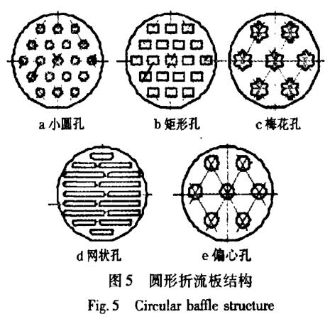 列管式換熱器強化傳熱研究及發展