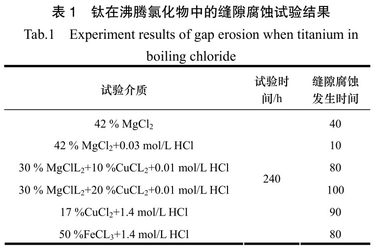 騰宇鈦業談鈦制化工設備腐蝕及其防止