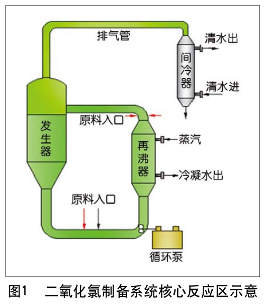 二氧化氯制備系統中鈦換熱器鈦盤管等鈦設備的選材